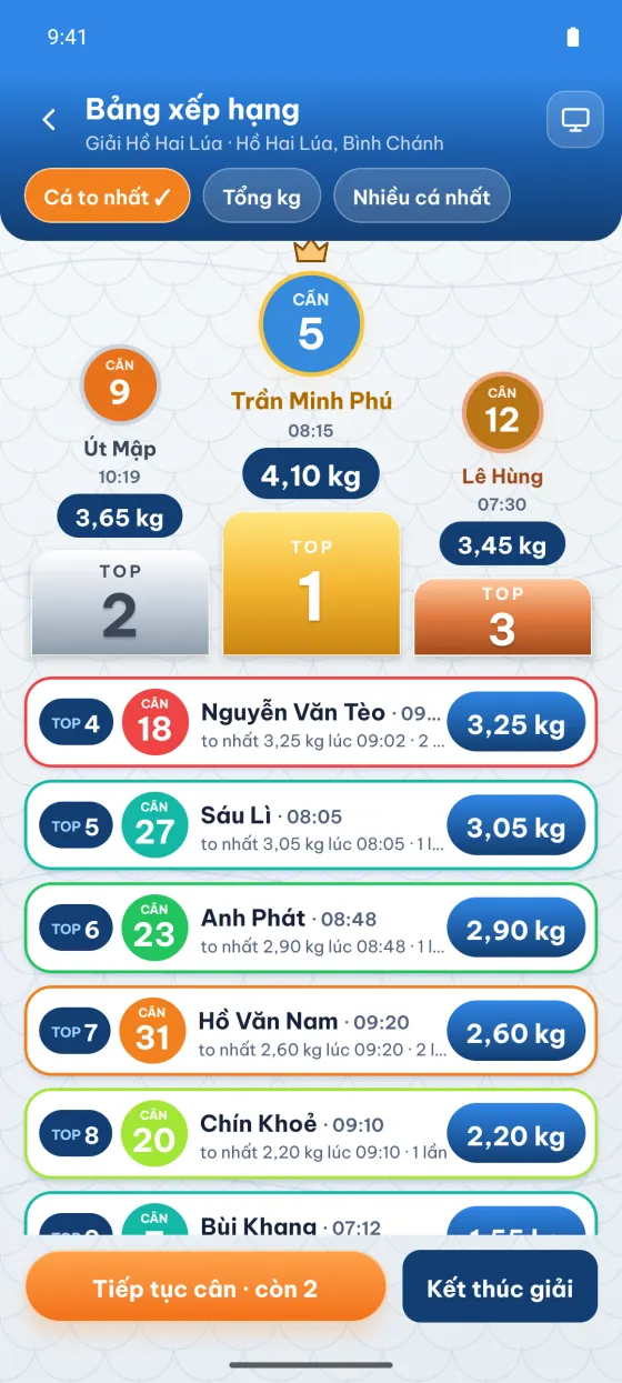 Bảng xếp hạng có bục TOP 1 2 3